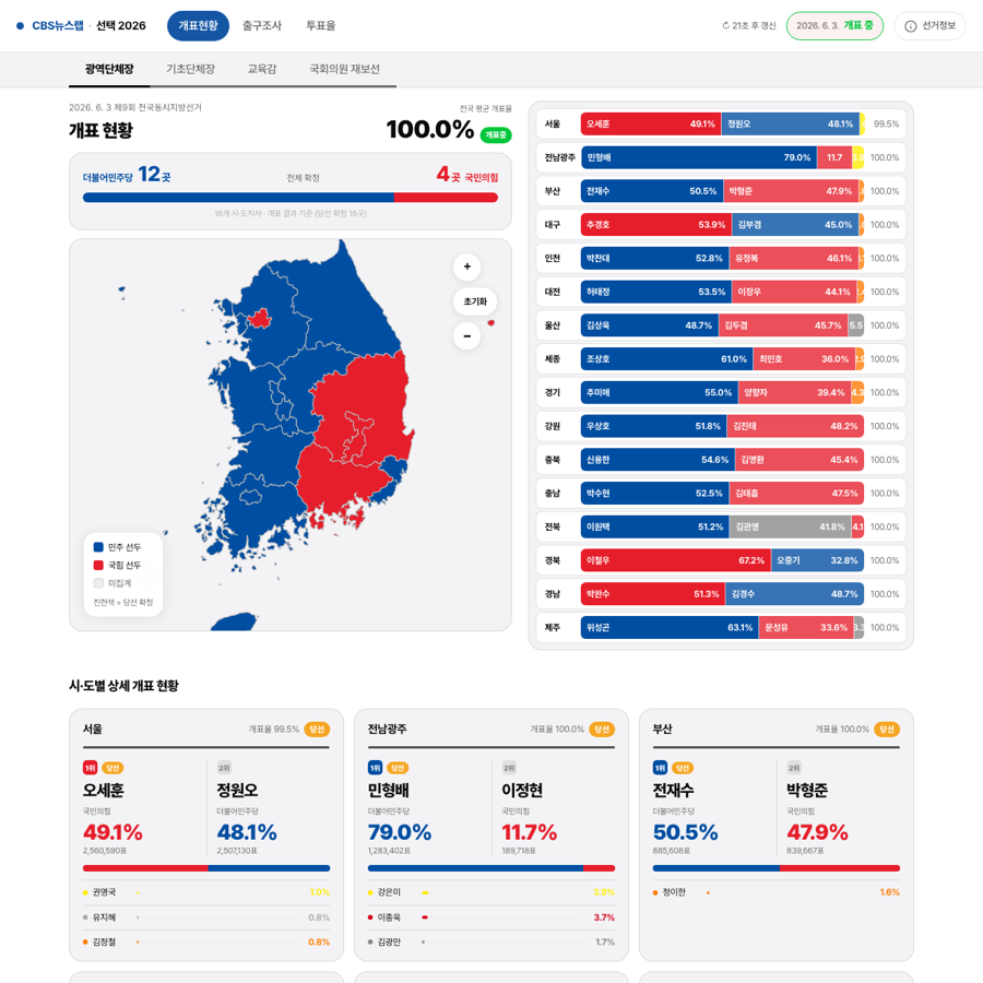 2026 지방선거 데이터 보도 화면